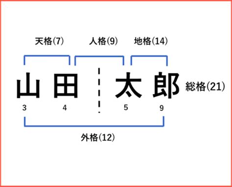 姓名總格32女|【姓名判断】32画の名前の運勢は？総運から基本的性。